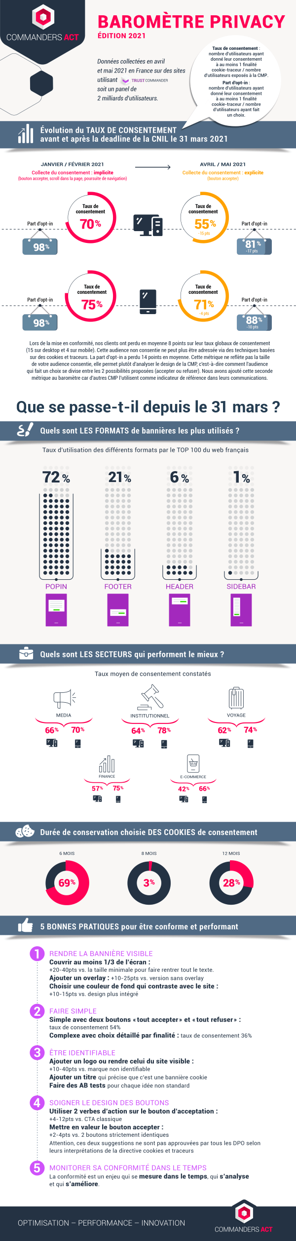 Barometre Privacy Commandersact 2021 Fr V2 Resize