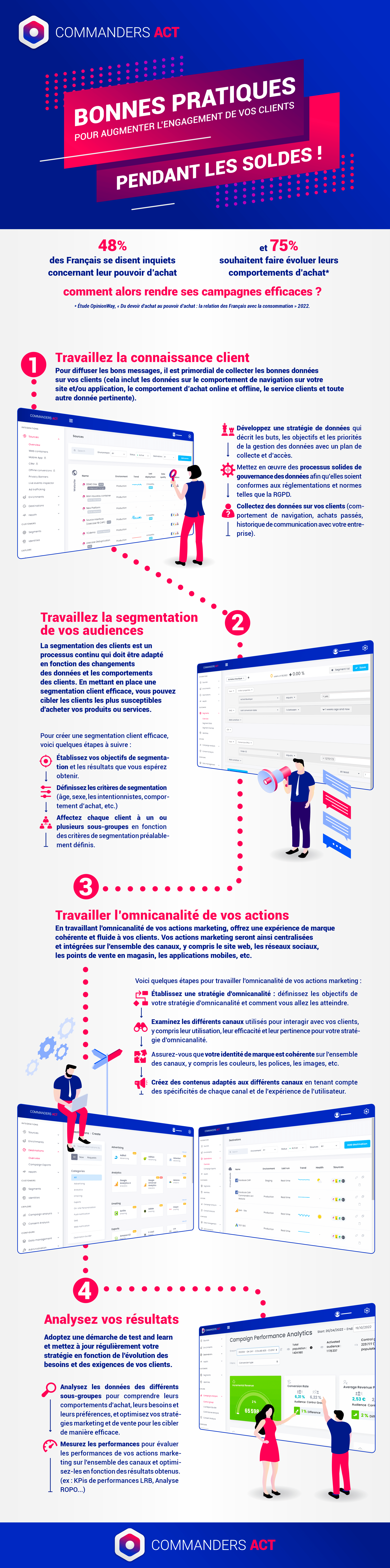 Infographie Soldes 2023