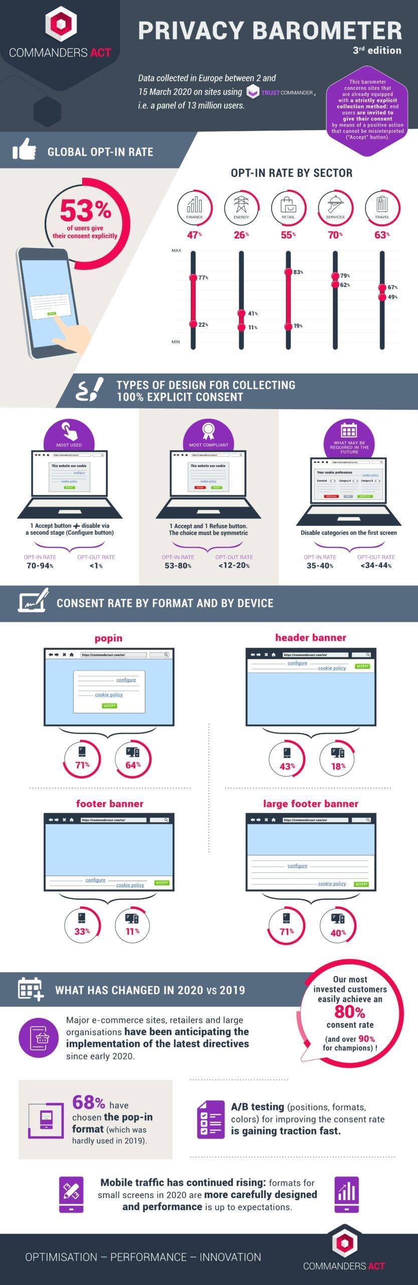 Barometer Privacy 2020 En Scaled 1
