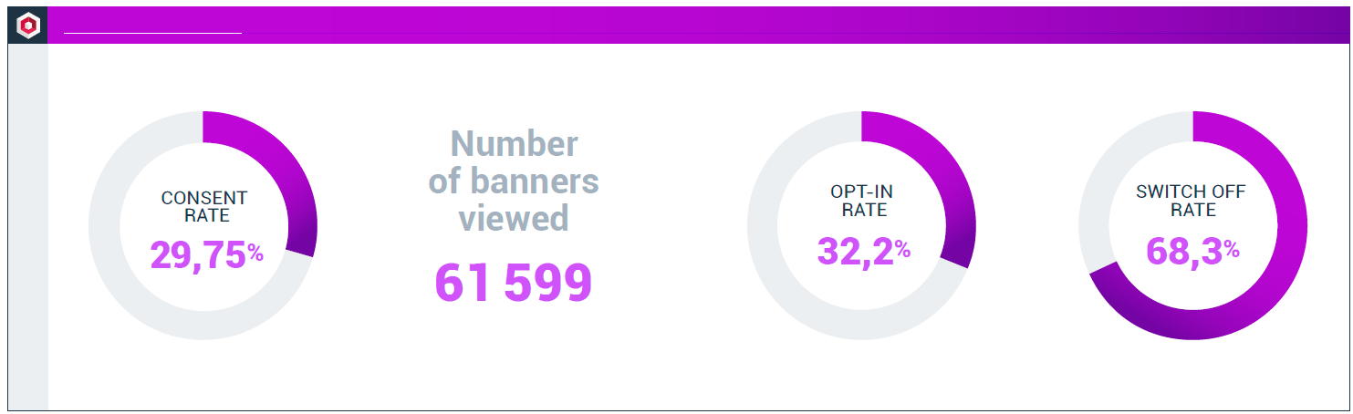 What strategies are available to improve the opt-in rate? 2 Image2 En OptIn Rate