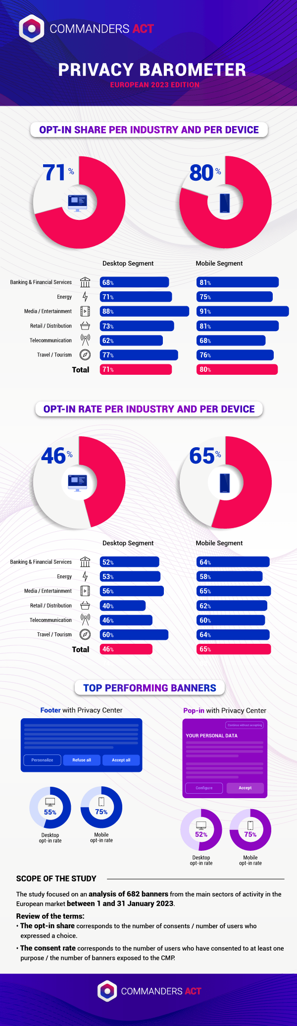 Privacy Barometer 2023 1 Privacy 2023 En V7