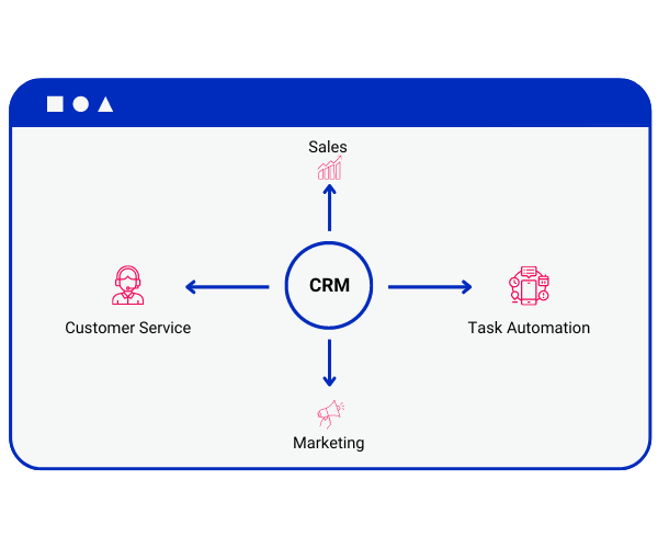 Crm