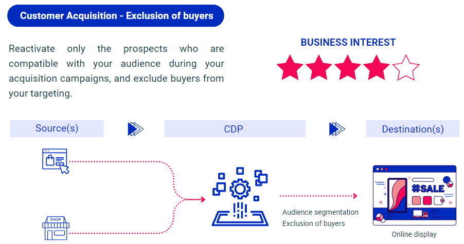 Exclusion Of Buyers