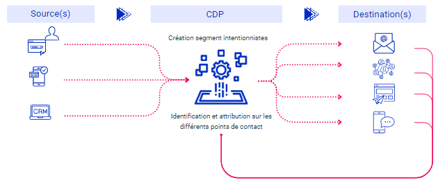 Une Image Contenant Texte, Capture D’écran, Police, Ligne Description Générée Automatiquement