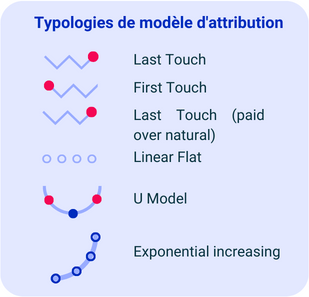 Une Image Contenant Texte, Capture D’écran, Police, Nombre Description Générée Automatiquement