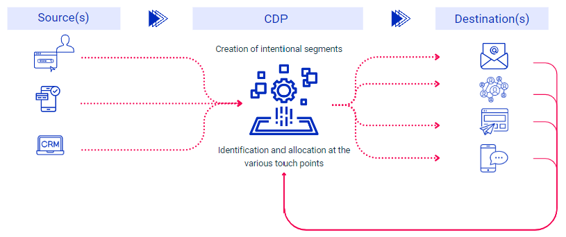 Une Image Contenant Texte, Capture D’écran, Police, Ligne Description Générée Automatiquement