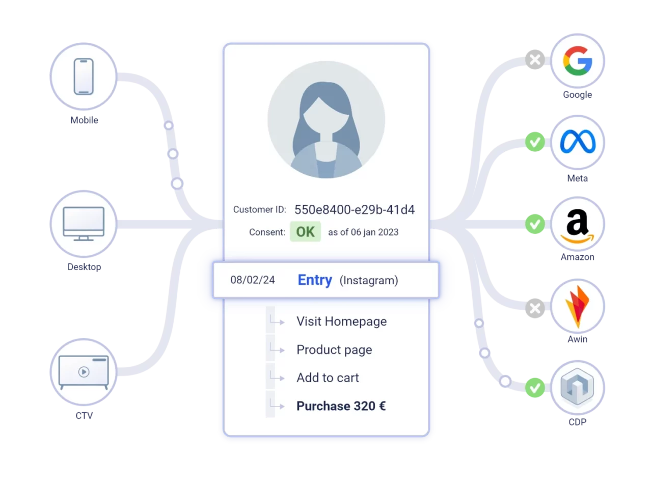 Commandersact Customer Data 1 RealTime Cdp