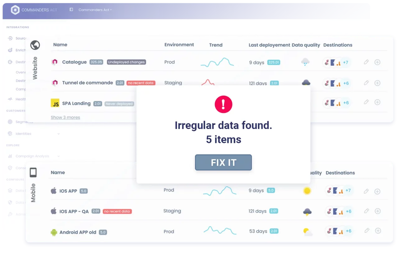 1st-party Data Collection 15 Ca Etm Features 1 1 3. Qa Made Easy Data Collection