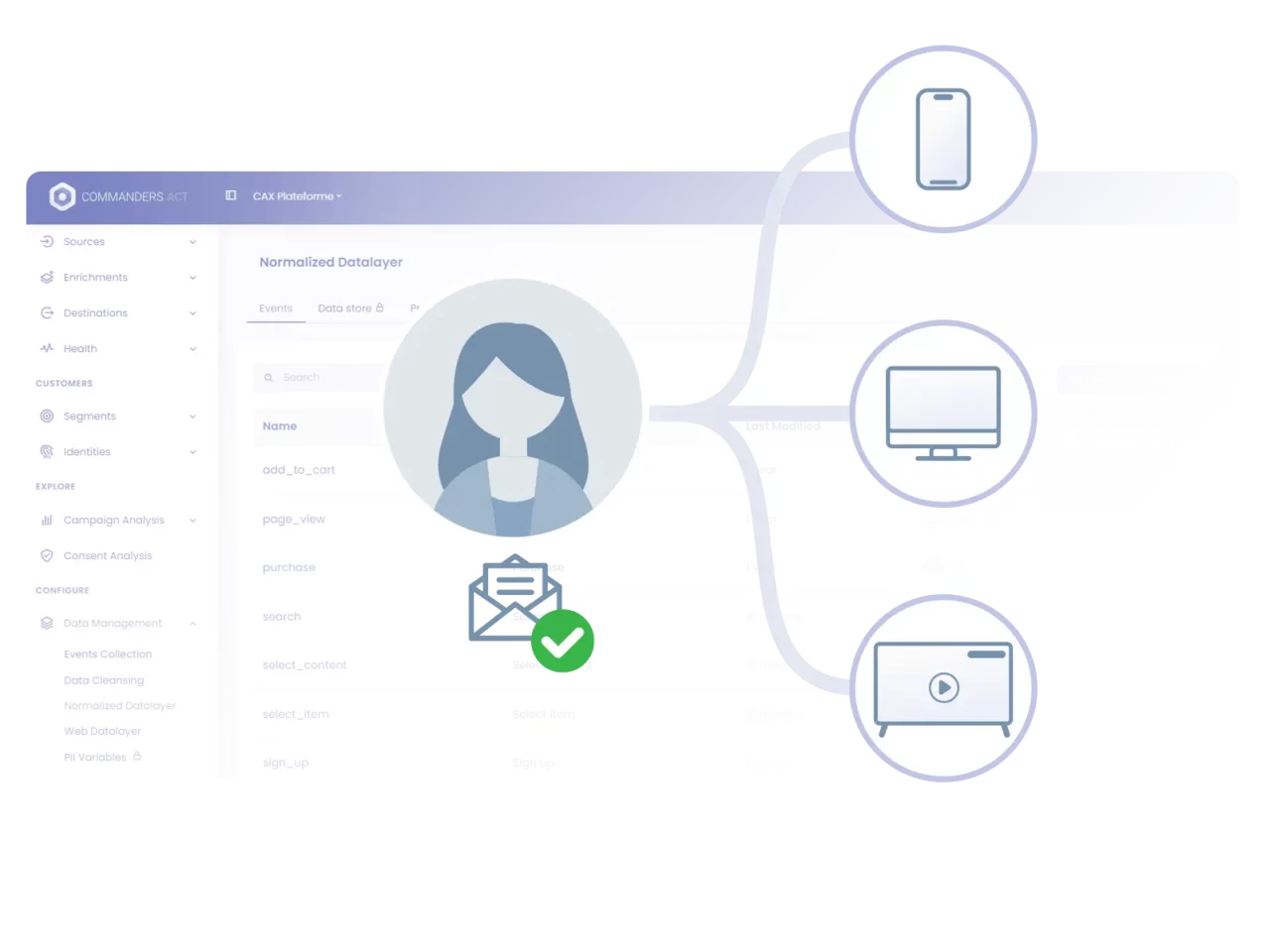 Single View of Customer 1 Ca Real Time Cdp Path Feature 1 Single View Of Customer