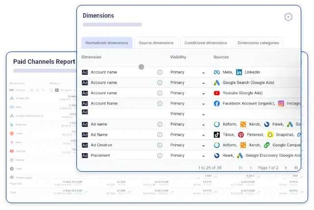 Data Governance Interface 11 Campaigns Data Hub