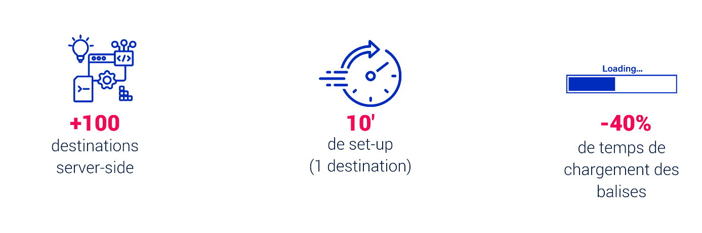 Une Image Contenant Texte, Capture D’écran, Police, Graphique

Description Générée Automatiquement