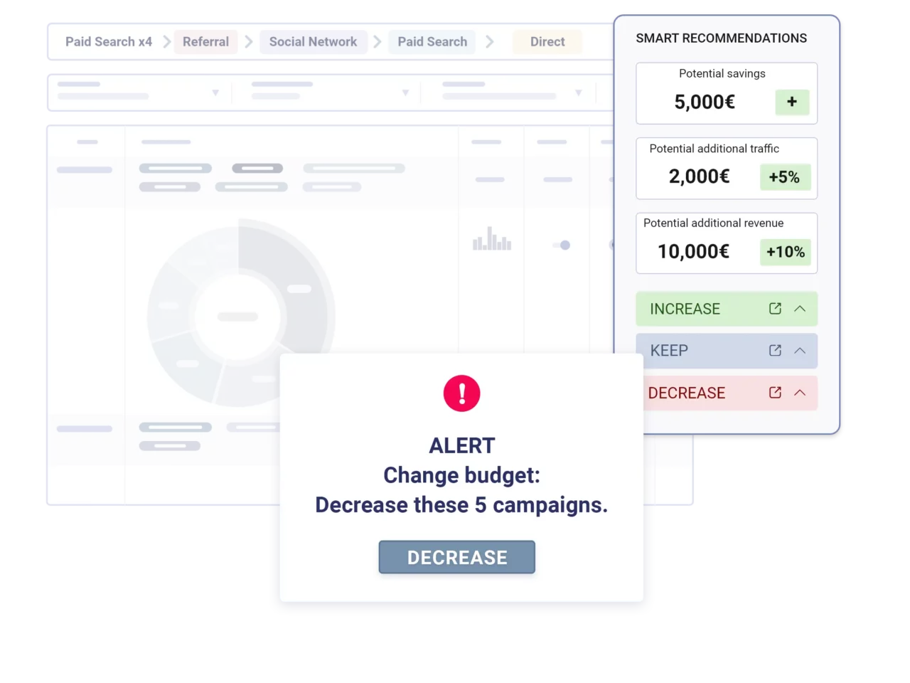 Ad Optimization Actionable Insights Ad Optimization Platform