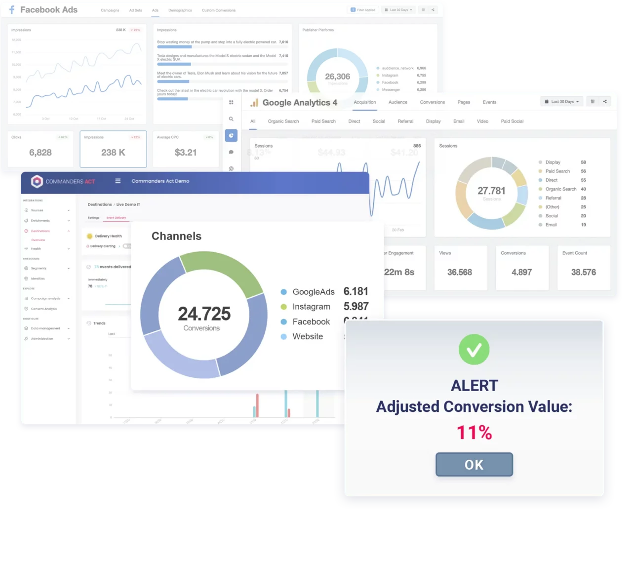 Single Source of Truth 14 Ca Cdp Challenge Ad Platforms Kpis Copy Single Source Of Truth