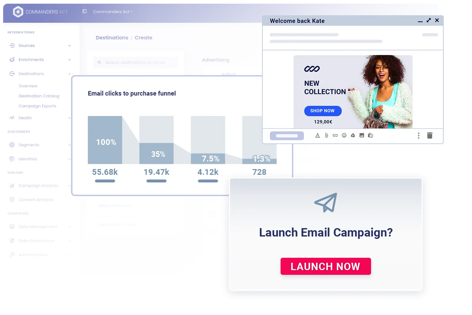 Ca Cdp Data Driven Email Campaigns Progressively Deploy Personnalization Scenarios
