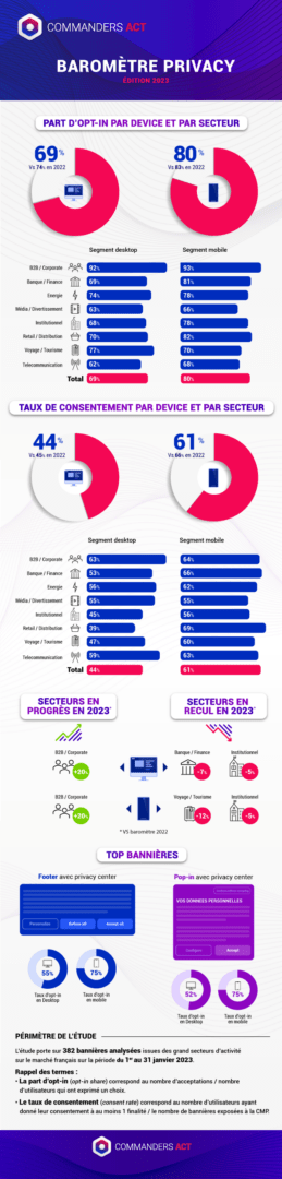 Privacy 2023 Fr Final V2 1