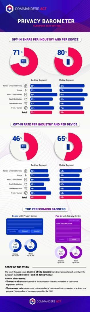 2023 Privacy Barometer 1 Word Image 22952 1 Privacy Barometer
