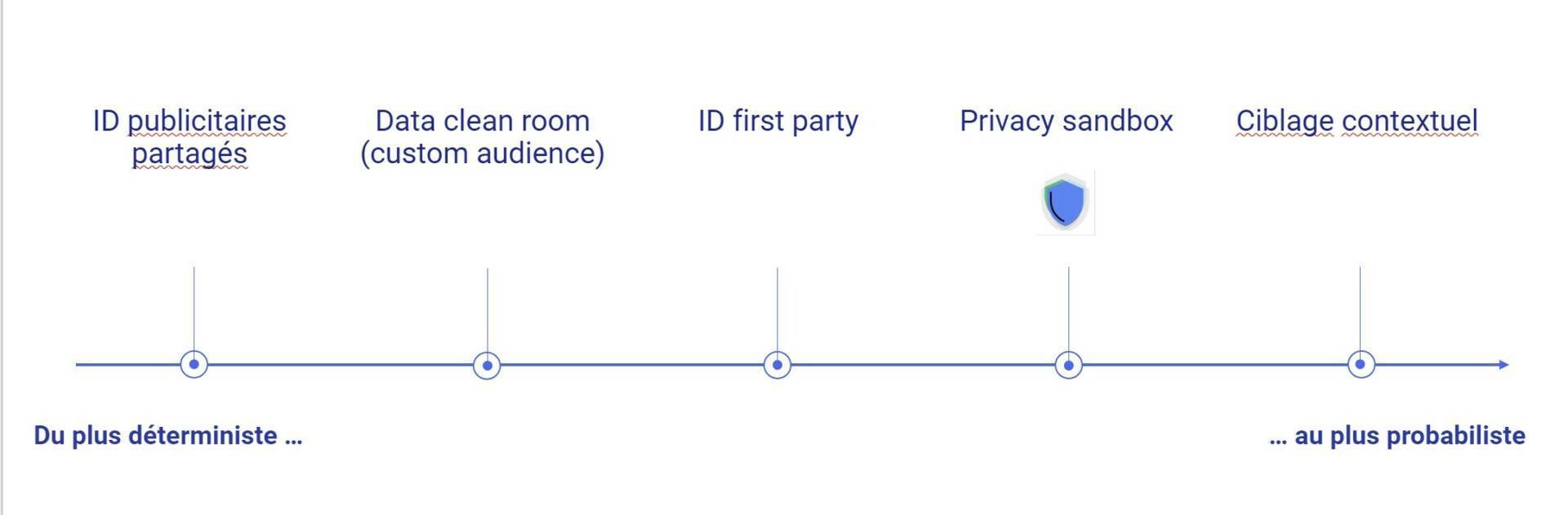 Word Image 23787 1 Privacy Sandbox