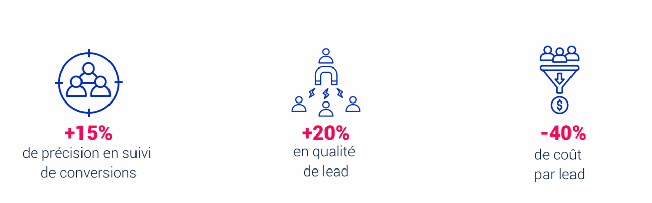 Lp Linkedin Fr 1