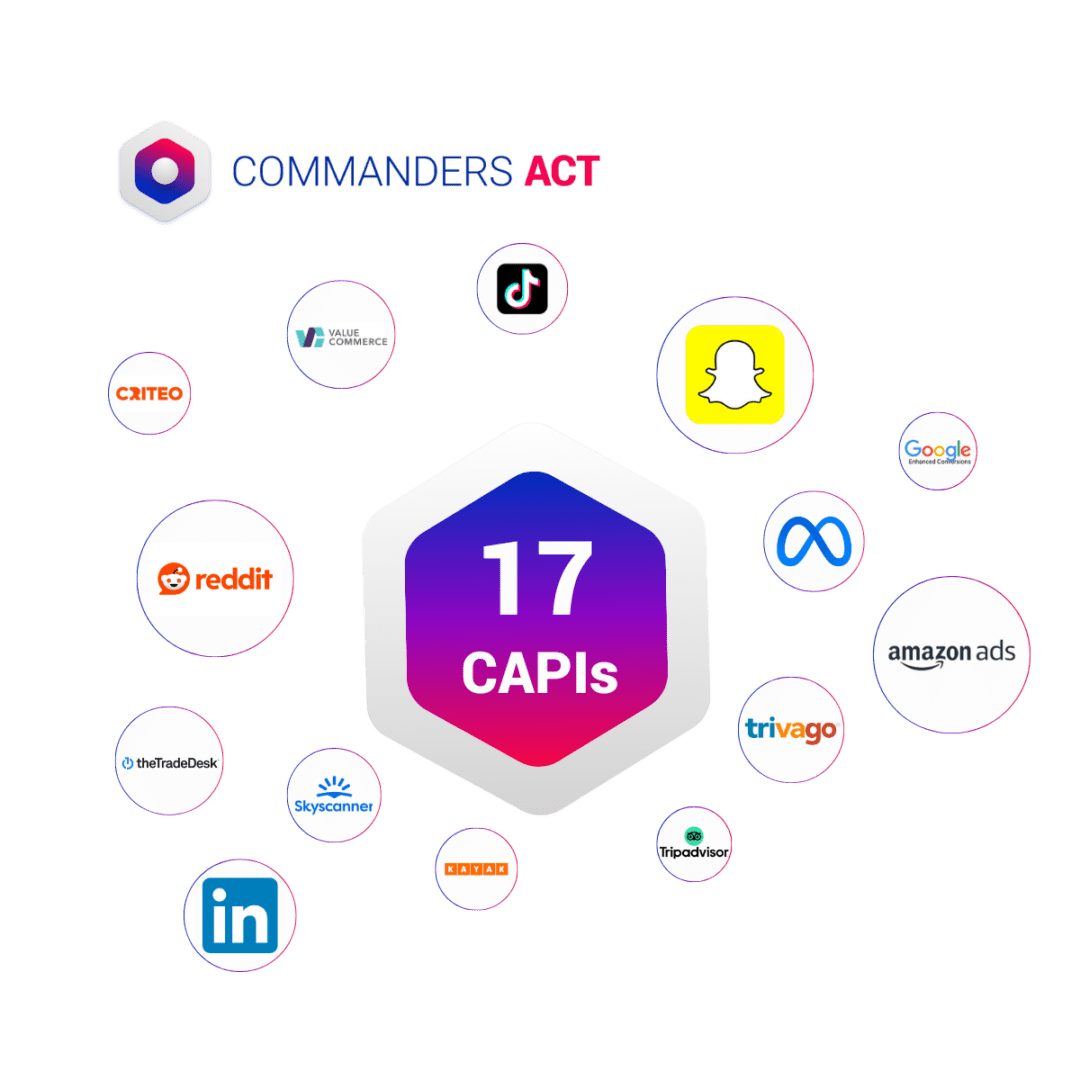 Increase your performance with our CAPI integrations! 1 Podium Fr 2