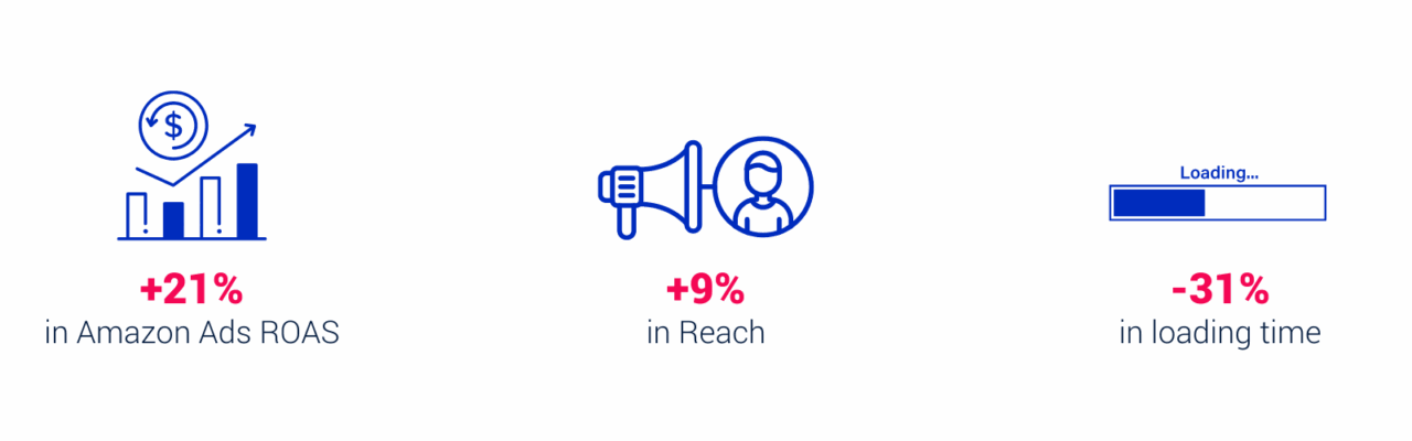 Amazon CAPI 2 Stats Amazon Capi