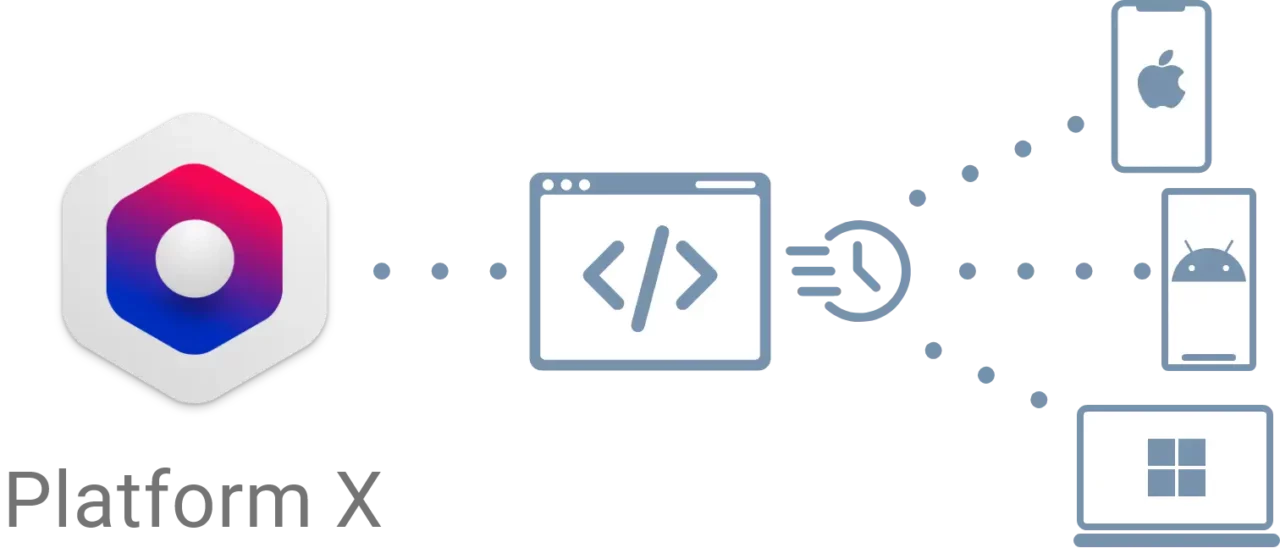 Uc10 Ca Signature Improve Loading Time