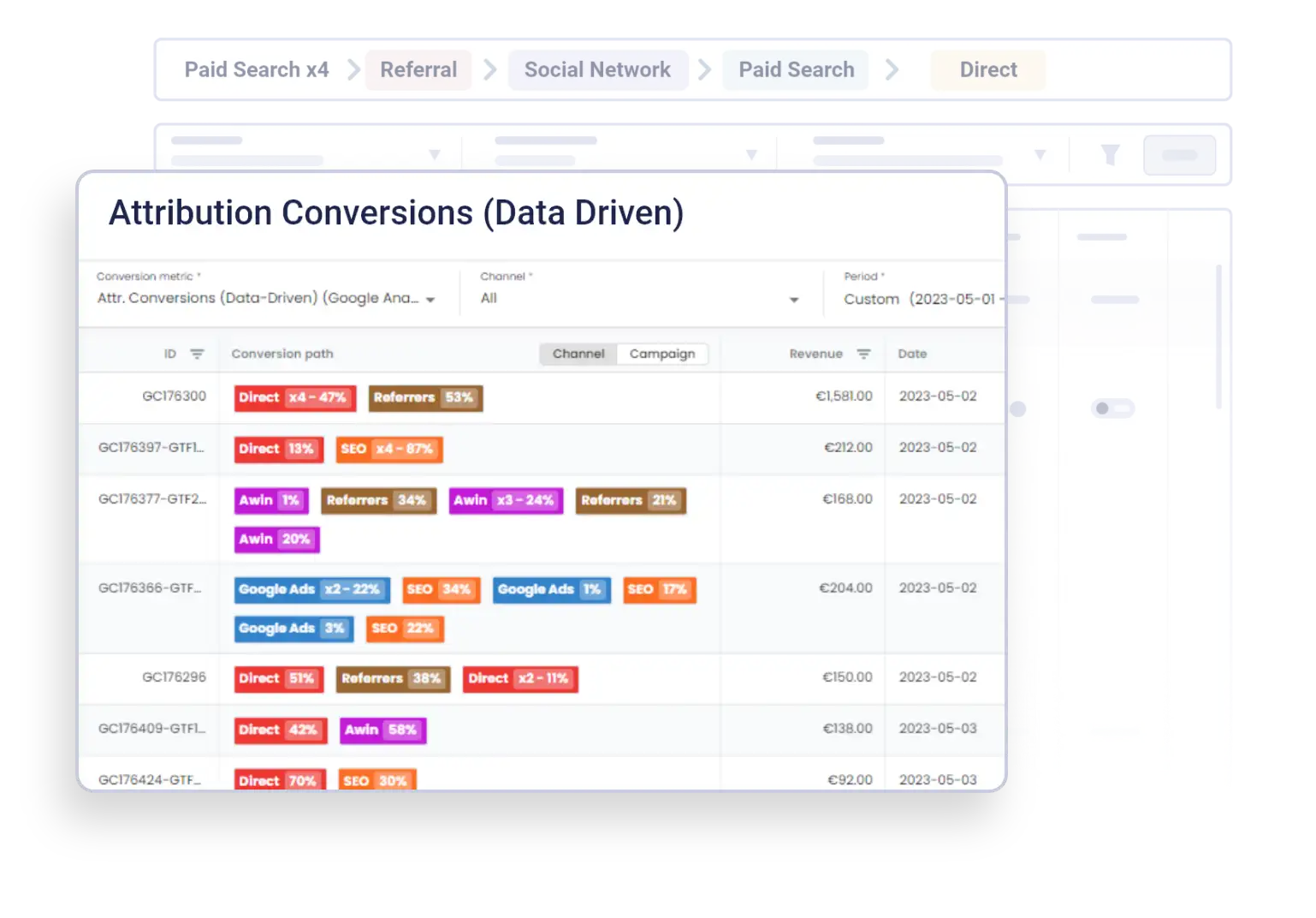 Adopting a data-driven attribution model 2 Uc2 Ado Dashboard 3 DataDriven Attribution