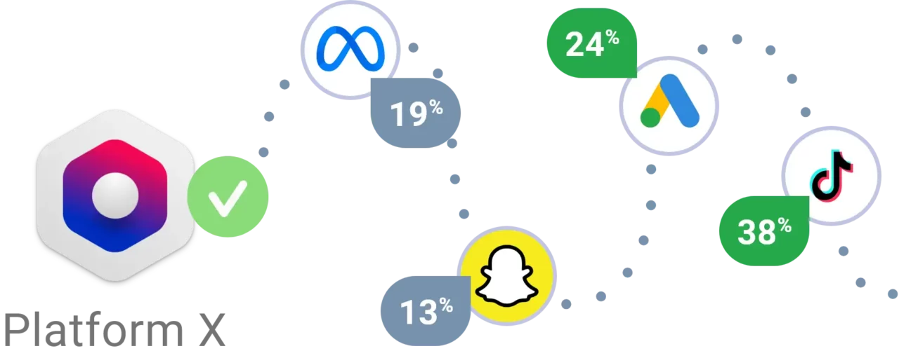 Uc2 Ca Signature Ad Optimization Platform