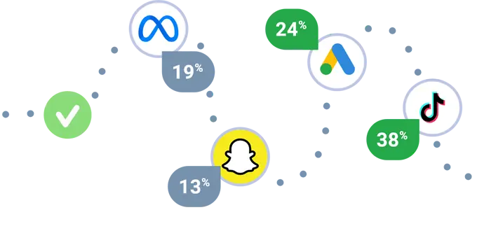 Uc2 Signature Ad Optimization Platform
