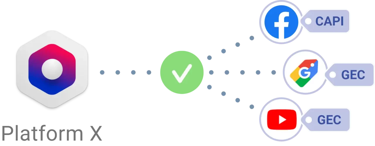 Transform, Enrich & Deliver Data 5 Uc3 Ca Signature Transform
