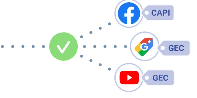 Transform, Enrich & Deliver Data 4 Uc3 Signature Transform