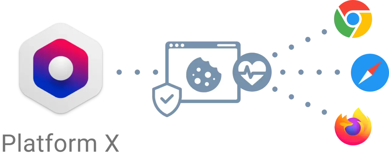 1st-party Data Collection 9 Uc5 Ca Signature Data Collection