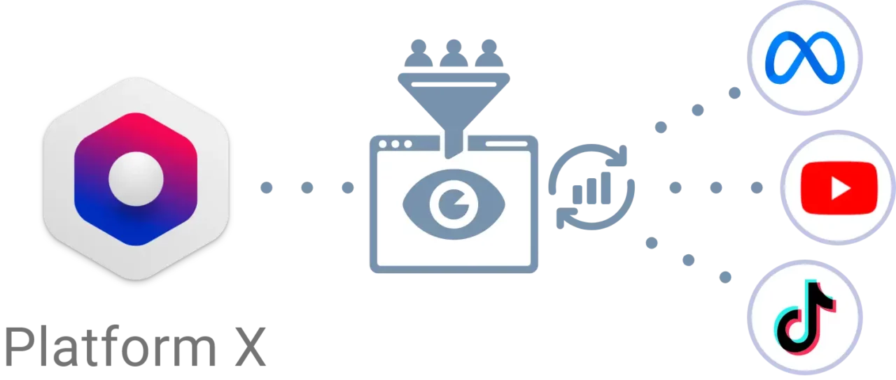 Uc6 Ca Signature Ad Optimization Platform