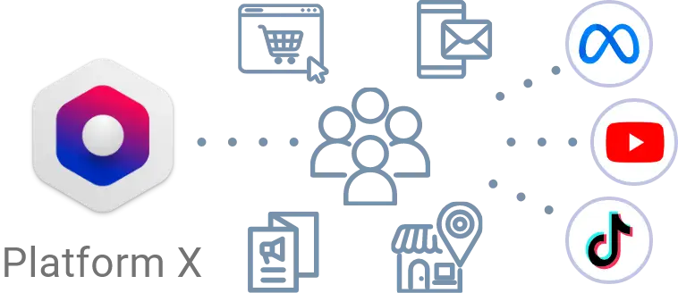 1st-party Data Collection 5 Uc6 Ca Signature 2 Data Collection