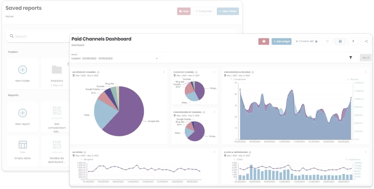 Uc7 Dashboard 4 Easy Dashboards