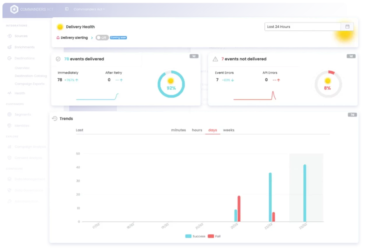 Uc9 Etm Dashboard 1 Détecter Les Violations De La Vie Privée