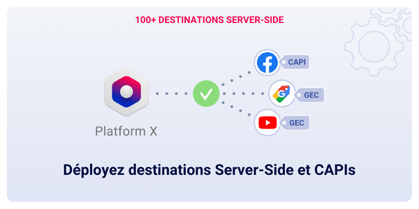 Deployez Les Destinations Server Sides Et Facebook Capi Meta Capi Snapchat Api Connector