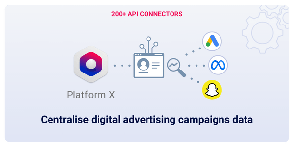 Centralize Digital Ads Campaigns Paid Media Data Marketing With 200+ Api Connectors