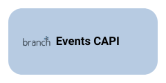 Branch Events Capi 1 Capi