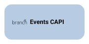 Branch Events Capi Capi