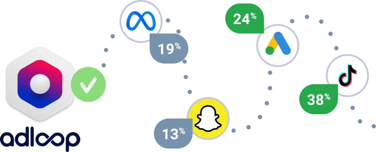 Adopting a data-driven attribution model 1 Uc2 Ca Signature Adloop 1 DataDriven Attribution