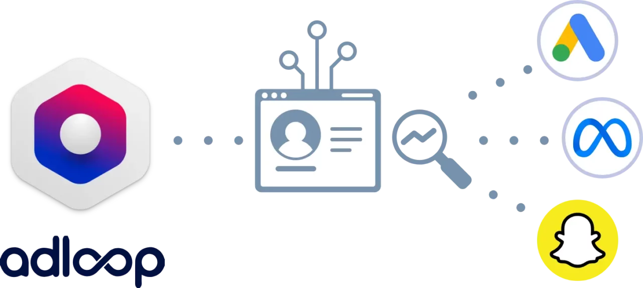 Uc4 Ca Signature Adloop 1 Centralise Campaign Data