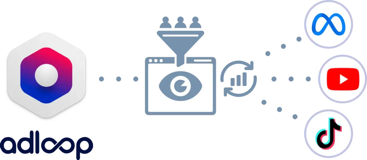 Uc6 Ca Signature Adloop 1 PostView Conversions