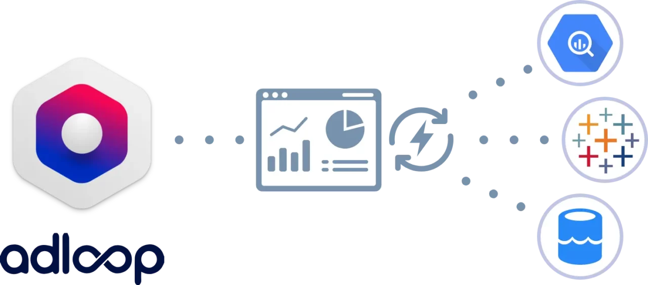 Uc7 Ca Signature Adloop Easy Dashboards