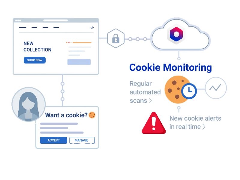 Cookie Scanner: When Real-Time Monitoring Replaces Automated Audits 1 Schema Cookie Scanner Cookie Scanner